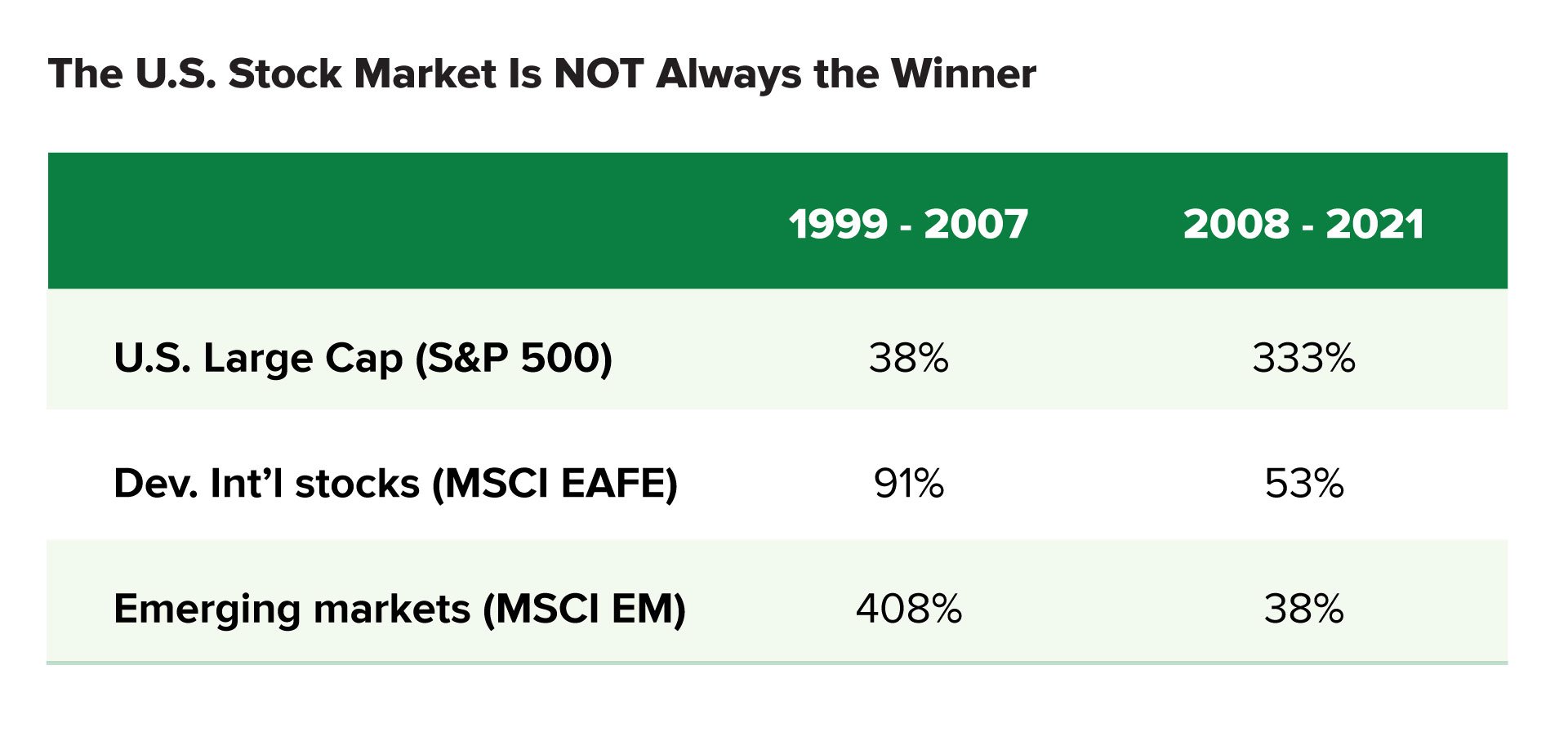 How Do Geopolitical Risks Impact Your Investments?